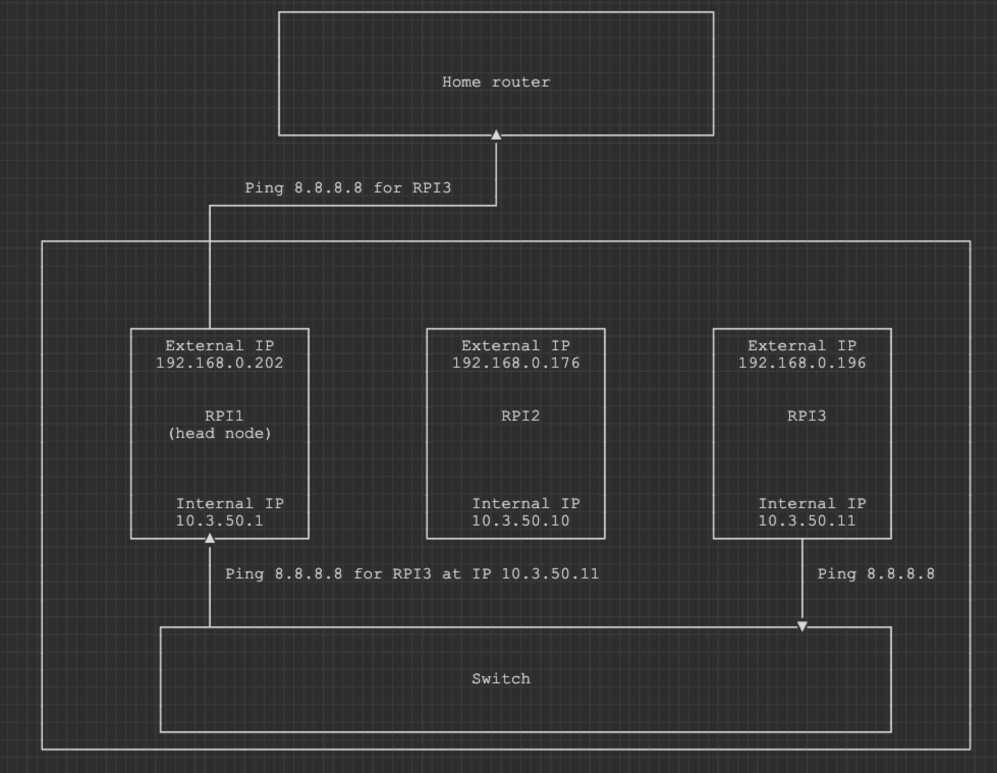 ascii-rpi-topology.png